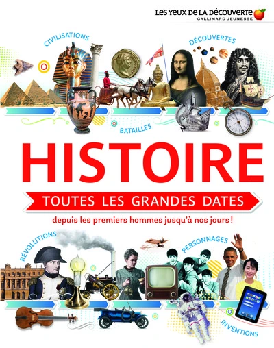 Histoire : Toutes les grandes dates