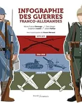 Infographie des guerres franco-allemandes : 1870-1945